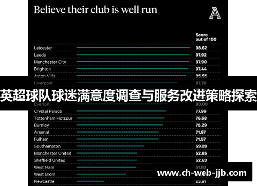 英超球队球迷满意度调查与服务改进策略探索