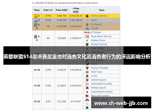 英雄联盟S14总决赛奖金池对消费文化及消费者行为的深远影响分析