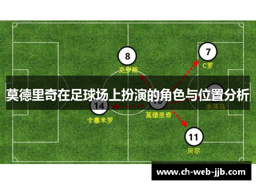 莫德里奇在足球场上扮演的角色与位置分析