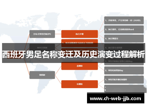西班牙男足名称变迁及历史演变过程解析 西班牙男足名称变迁及历史演变过程解析