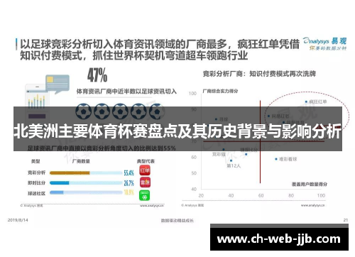 北美洲主要体育杯赛盘点及其历史背景与影响分析