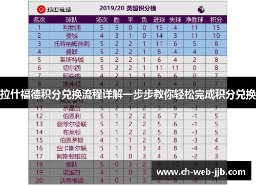 拉什福德积分兑换流程详解一步步教你轻松完成积分兑换