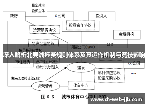 深入解析北美洲杯赛规则体系及其运作机制与竞技影响
