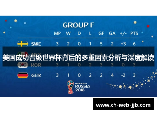 美国成功晋级世界杯背后的多重因素分析与深度解读
