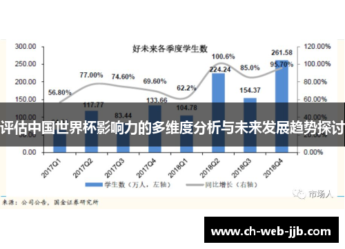 评估中国世界杯影响力的多维度分析与未来发展趋势探讨 评估中国世界杯影响力的多维度分析与未来发展趋势探讨