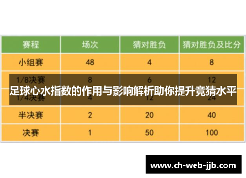 足球心水指数的作用与影响解析助你提升竞猜水平