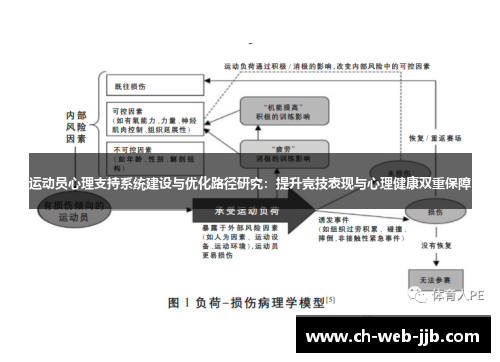 运动员心理支持系统建设与优化路径研究：提升竞技表现与心理健康双重保障