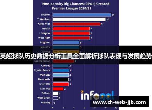 英超球队历史数据分析工具全面解析球队表现与发展趋势 英超球队历史数据分析工具全面解析球队表现与发展趋势
