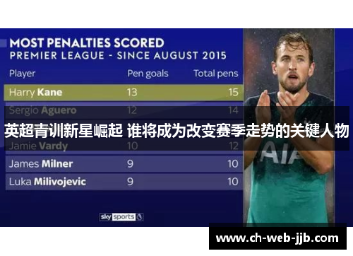 英超青训新星崛起 谁将成为改变赛季走势的关键人物