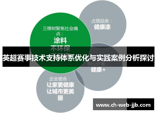 英超赛事技术支持体系优化与实践案例分析探讨