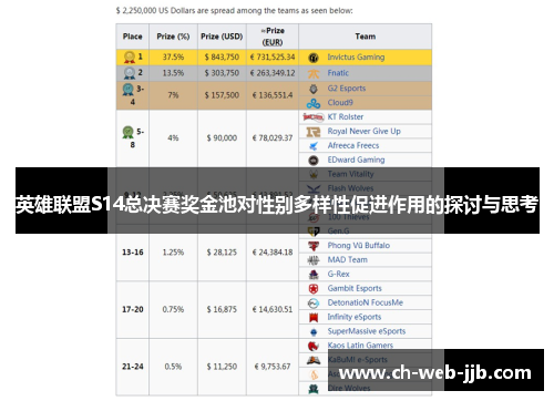英雄联盟S14总决赛奖金池对性别多样性促进作用的探讨与思考