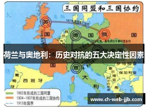 荷兰与奥地利：历史对抗的五大决定性因素