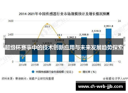 超级杯赛事中的技术创新应用与未来发展趋势探索