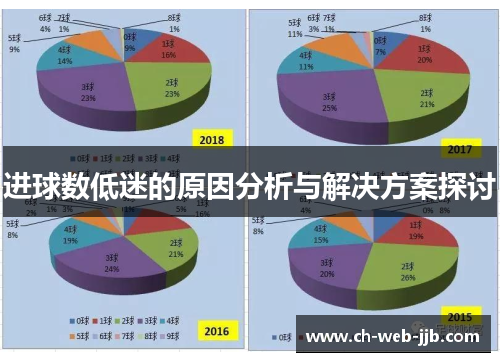 进球数低迷的原因分析与解决方案探讨