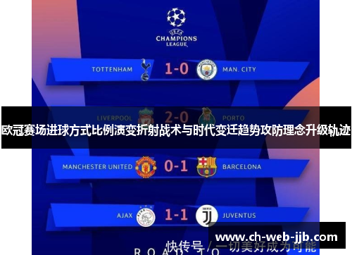 欧冠赛场进球方式比例演变折射战术与时代变迁趋势攻防理念升级轨迹 欧冠赛场进球方式比例演变折射战术与时代变迁趋势攻防理念升级轨迹