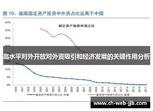 高水平对外开放对外资吸引和经济发展的关键作用分析