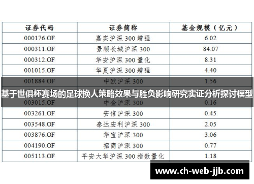 基于世俱杯赛场的足球换人策略效果与胜负影响研究实证分析探讨模型