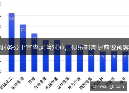财务公平审查风险对冲，俱乐部需提前做预案