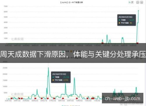 周天成数据下滑原因，体能与关键分处理承压